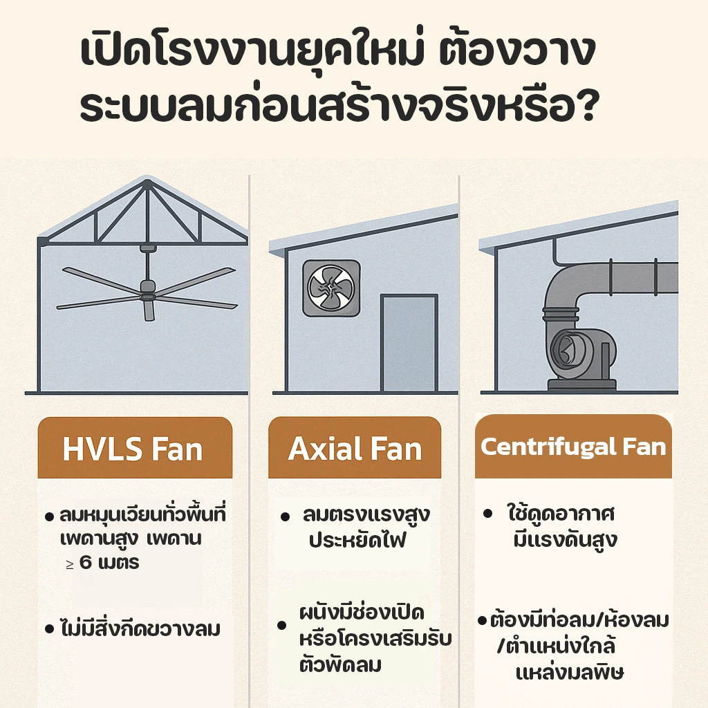 เปิดโรงงานยุคใหม่-ต้องวางระบบลมก่อนสร้าง