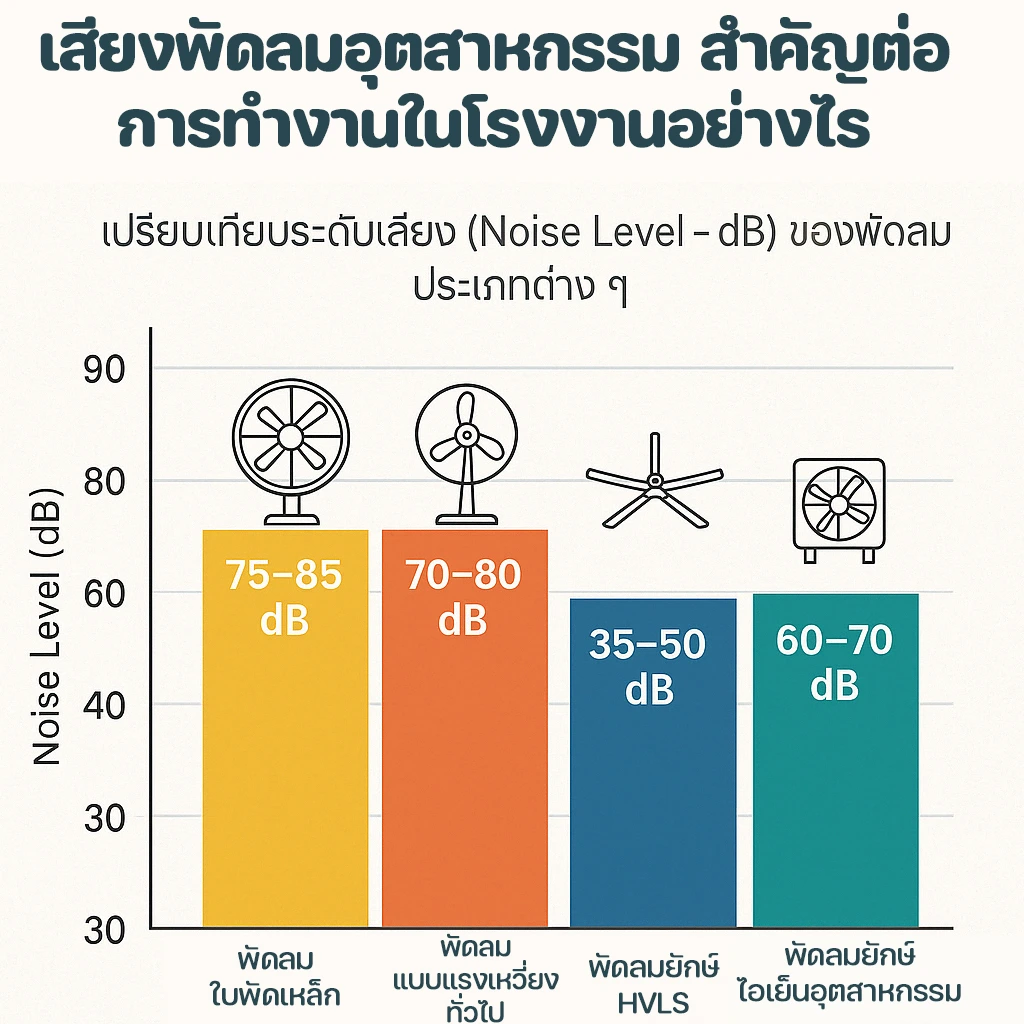 เสียงพัดลมอุตสาหกรรม-สำคัญต่อการทำงานในโ