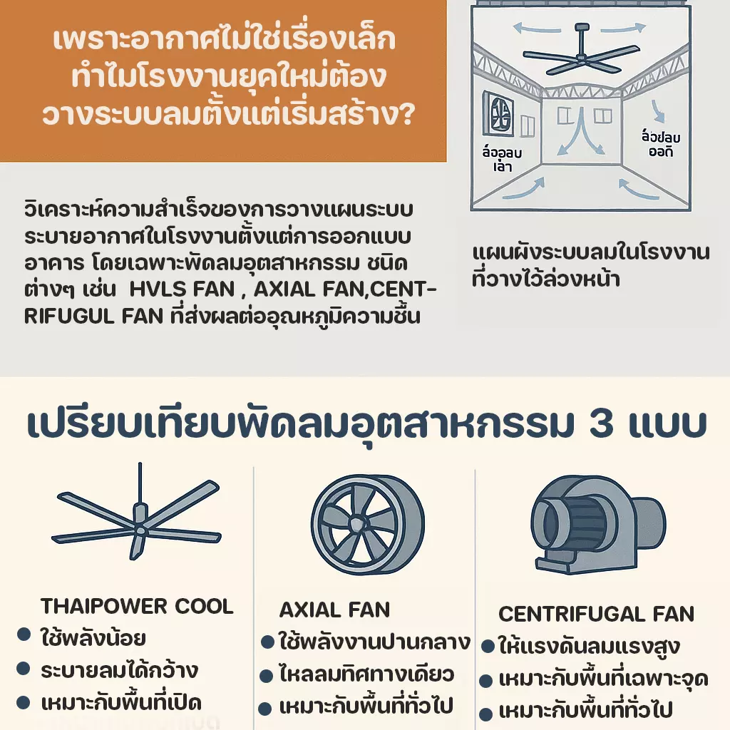 เพราะอากาศไม่ใช่เรื่องเล็ก