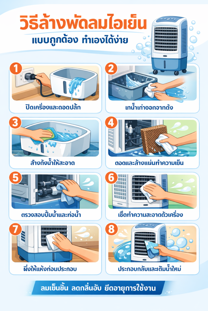 วิธีล้างพัดลมไอเย็นแบบถูกต้อง ทำเองได้ง่าย